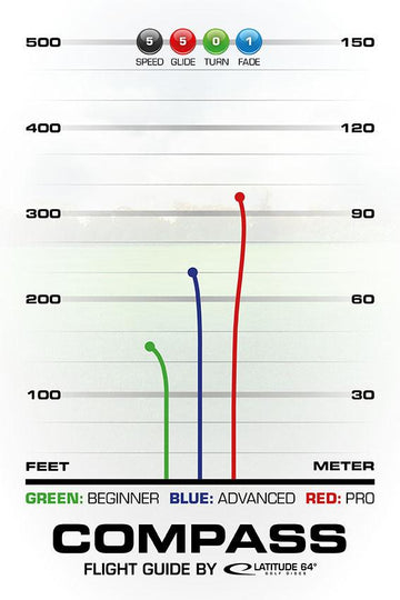 Opto Compass