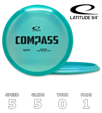 Opto Compass