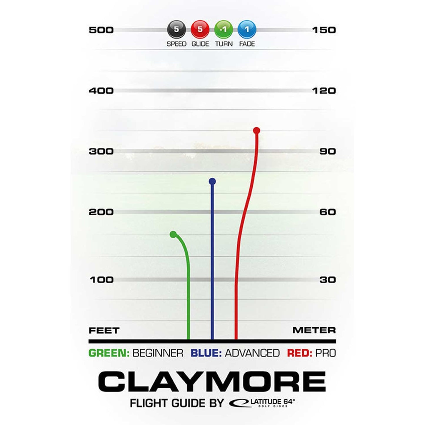 Latitude 64 Opto Claymore