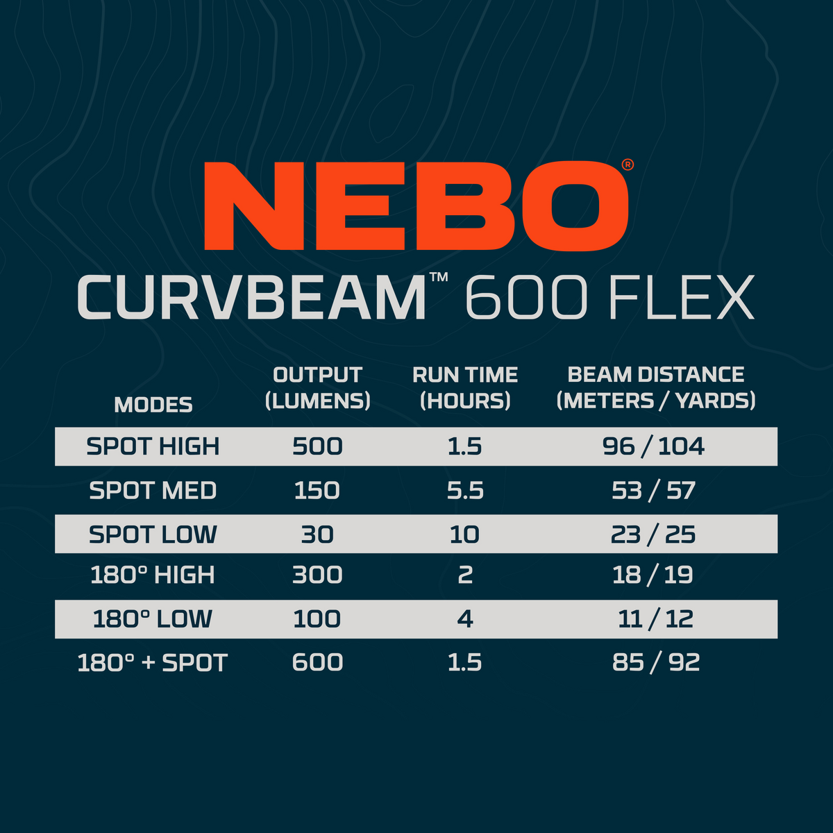 NEBO Curve 600lm Flex - pannlampa USB-C