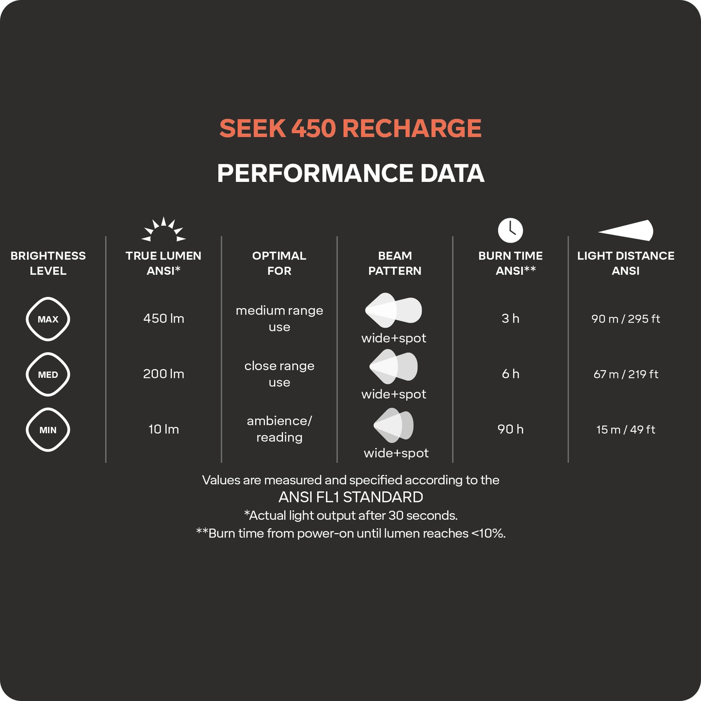 Seek 450 Recharge - uppladdningsbar pannlampa